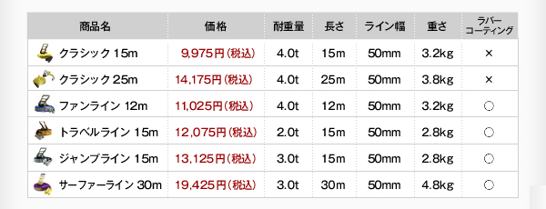 GIBBON スラックライン商品比較表