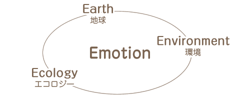 Earth・Environment・Ecology→Emotion